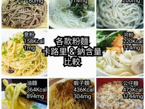 泡麵